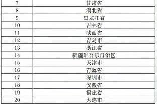 Danh sách F1 mùa giải 2024 chính thức ra mắt: Duy Tư Tháp Phan, Hamilton dẫn đầu, Chu Quan Vũ dẫn đầu